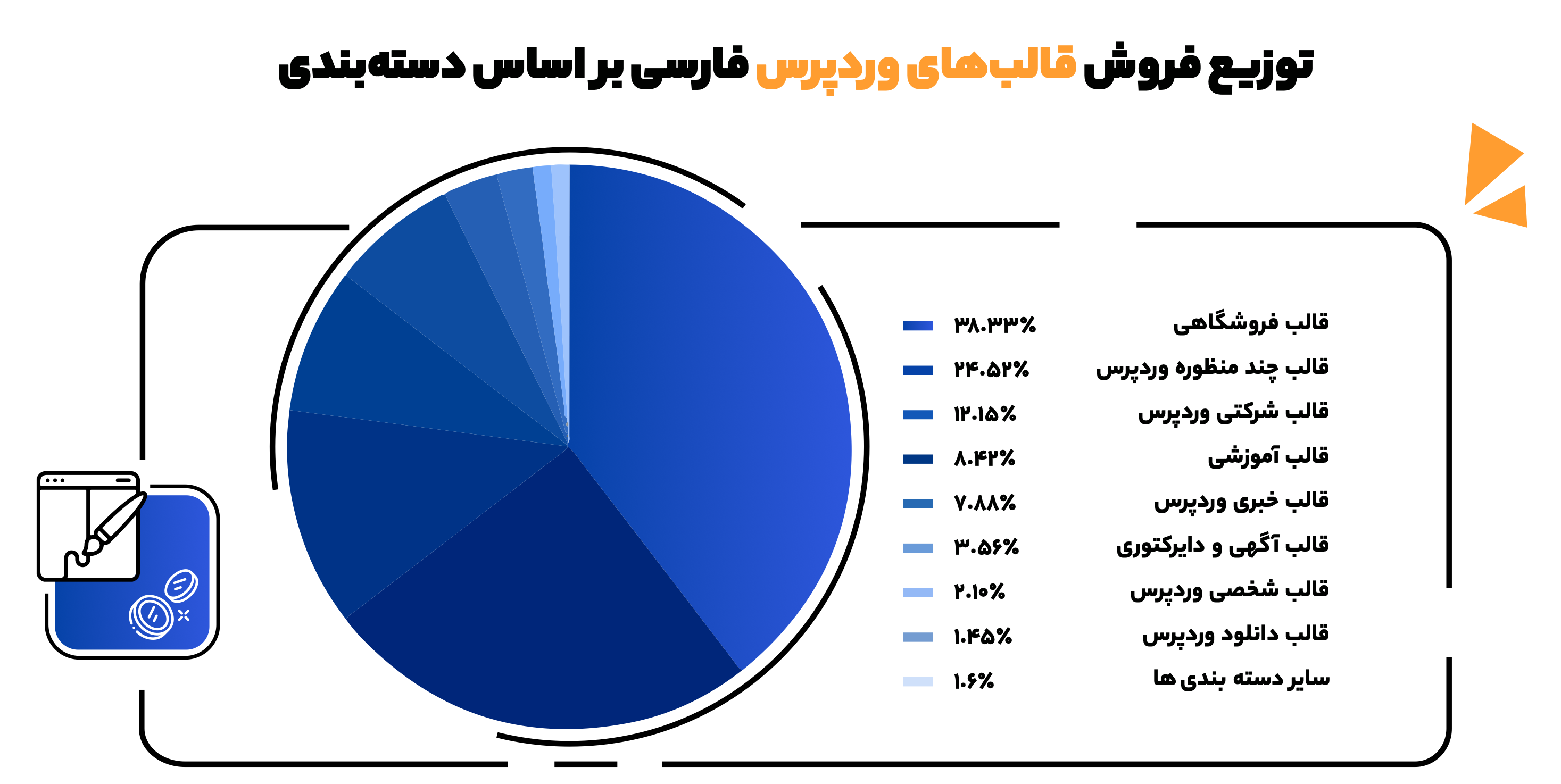 افزونه‌های سئویی دومین افزونه وردپرسی پرفروش در ایران 4