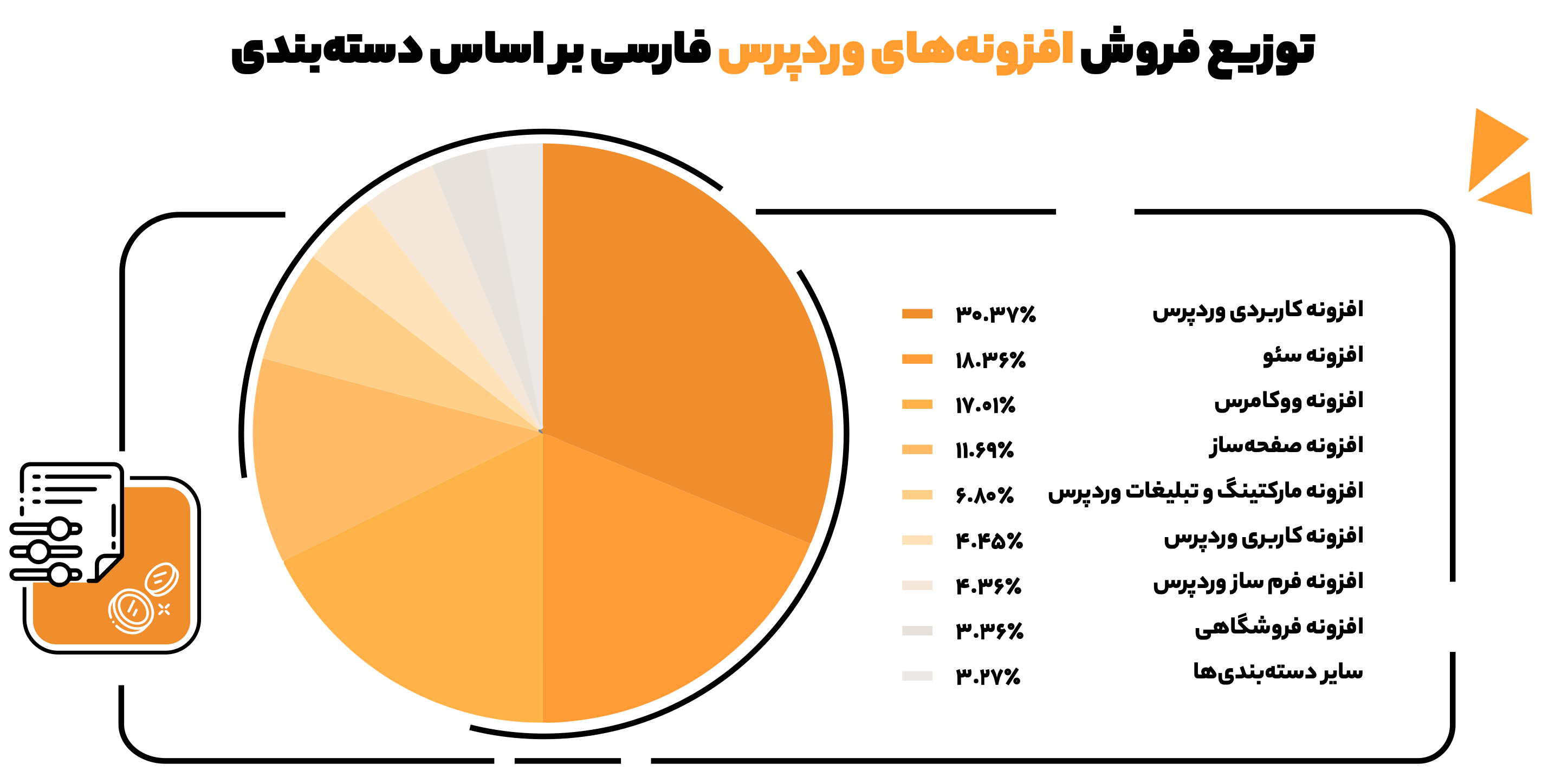 افزونه‌های سئویی دومین افزونه وردپرسی پرفروش در ایران 5