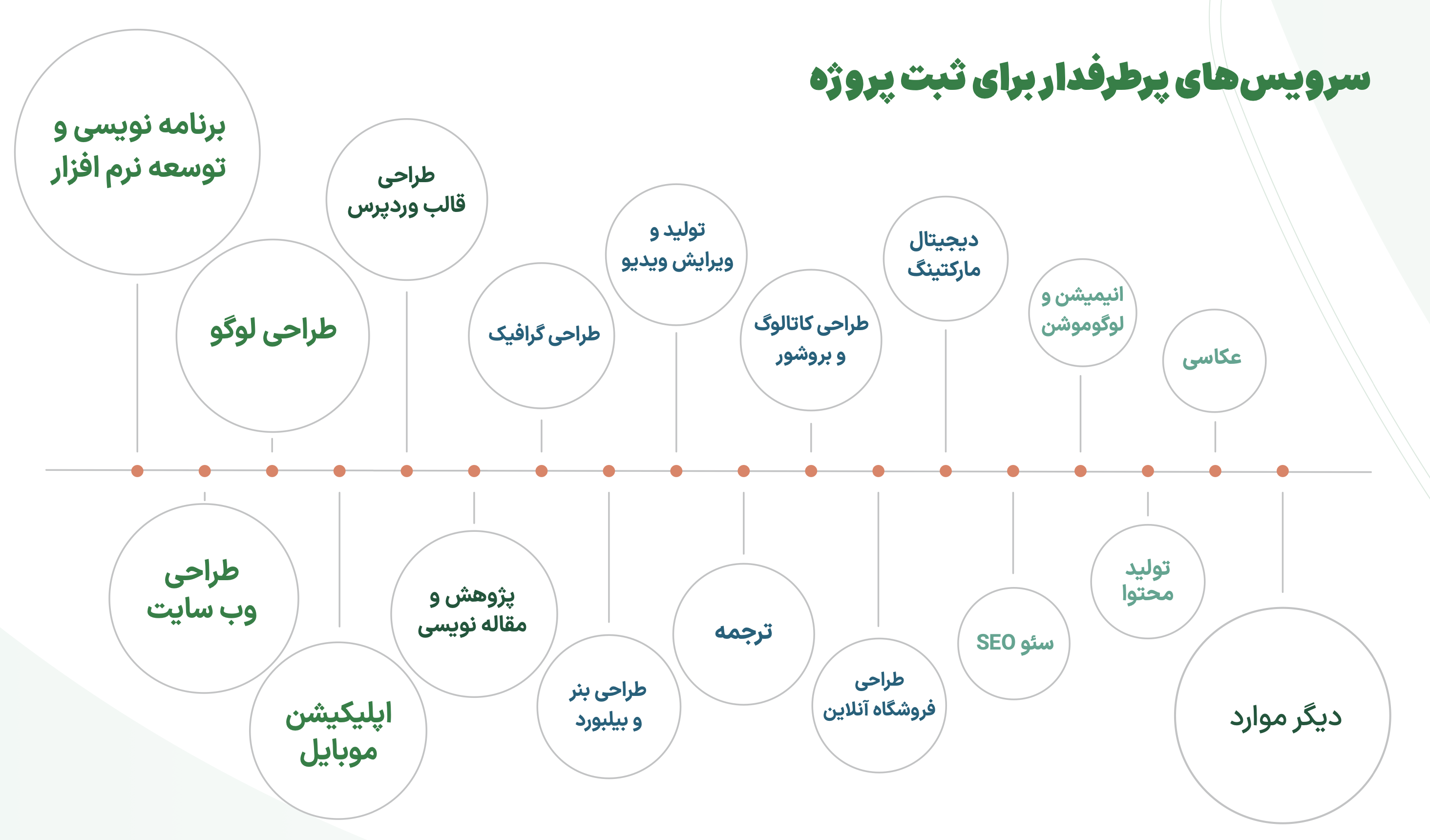 طراحی لوگو، سومین پروژه پرطرفدار برای برون‌سپاری‌ست 4