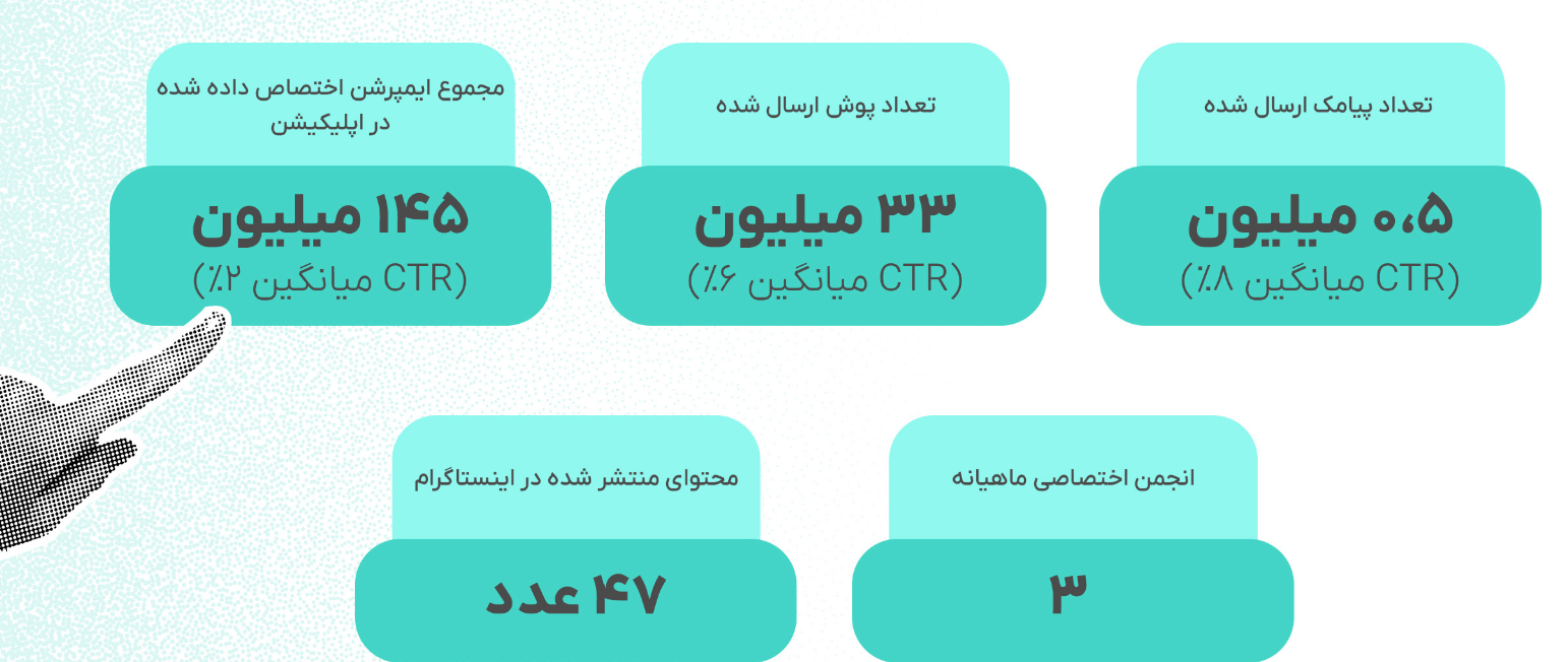 گزارش سال آژانس گهواره منتشر شد؛ ۲۱ برند حوزه‌ی مادر و کودک با گهواره همکاری کرده‌اند 8