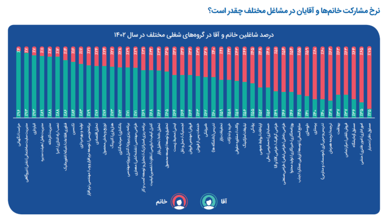 ماندگاری بسیار پایین متخصصین بازاریابی و ارتباطات در مشاغل خود؛ مارکترها در سال ۱۴۰۲ بیشتر از همه رزومه ارسال کردند 6