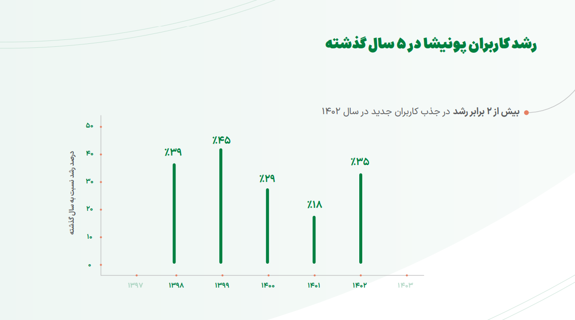 طراحی لوگو، سومین پروژه پرطرفدار برای برون‌سپاری‌ست 1