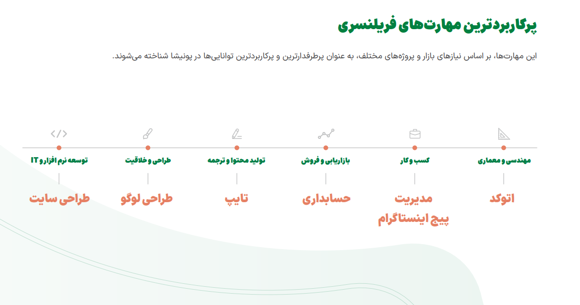 طراحی لوگو، سومین پروژه پرطرفدار برای برون‌سپاری‌ست 2