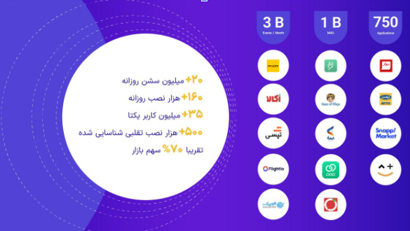 راهکارهای اتریبیوشن و مارکتینگ اتومیشن متریکس برای مارکترها 1