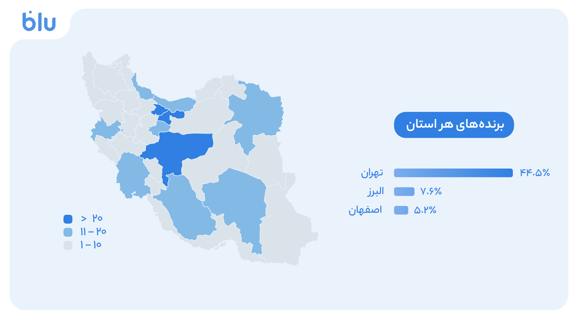 بلوبانک، جزییات آخرین کمپین خود را منتشر کرد؛ «۶/۲ درصد از برنده‌ها تنها یک امتیاز داشتند» 2