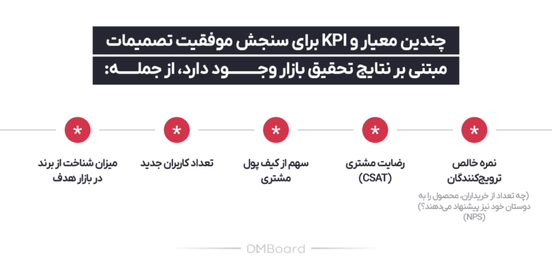 چطور تحقیقات بازار می‌تواند موفقیت برند شما را تضمین کند؟ 2