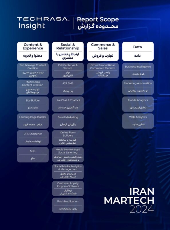 تکراسا از گزارش «تکنولوژی‌های بازاریابی ایران» در رویدادی به همین نام رونمایی می‌کند 1