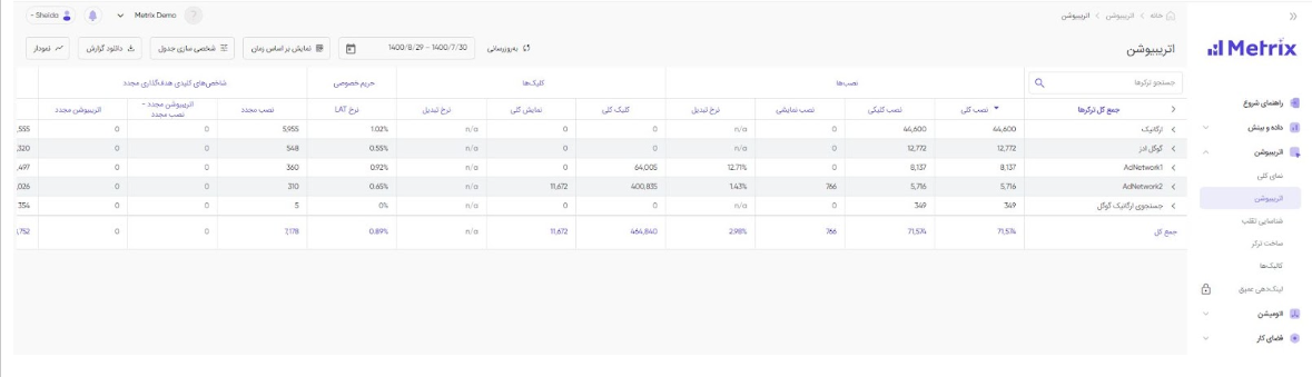 راهکارهای اتریبیوشن و مارکتینگ اتومیشن متریکس برای مارکترها 2