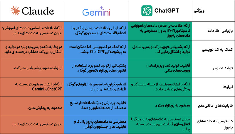 برای مشاهده تصویر بزرگتر مقایسه ابزارهای هوش مصنوعی، روی تصویر کلیک کنید.