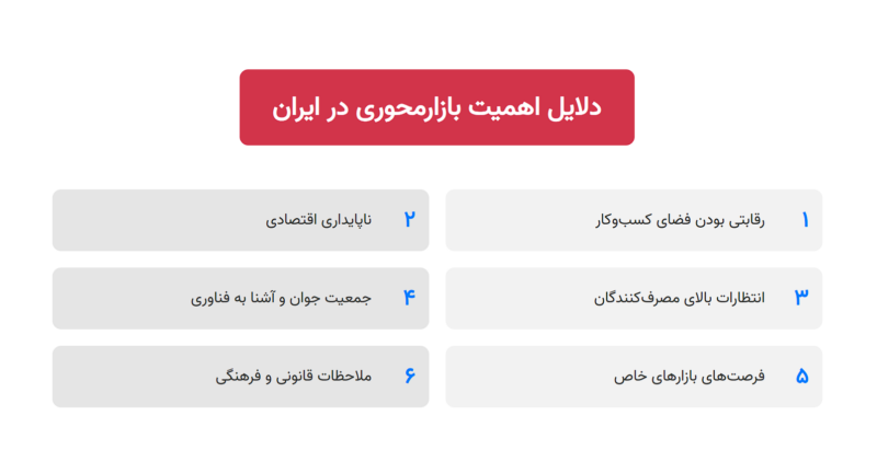 بازارمحوری (Market Orientation) چیست و چرا بازار امروز ایران نیازمند این رویکرد است؟ 1