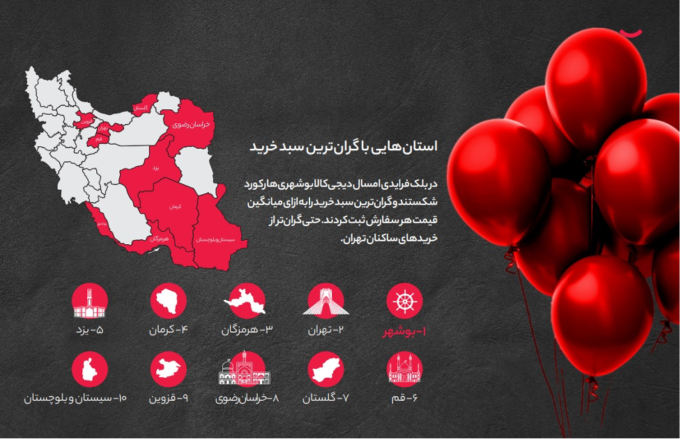 بیش از ۱۰۸ هزار کاربر جدید در بازه بلک‌فرایدی اولین خرید خود را از دیجی‌کالا انجام دادند 3