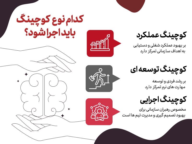 کوچینگ؛ جهشی ۵۰ درصدی در انگیزش کارکنان 1