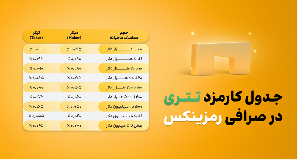 بهترین صرافی ارز دیجیتال ایران از نظر کارمزد 2