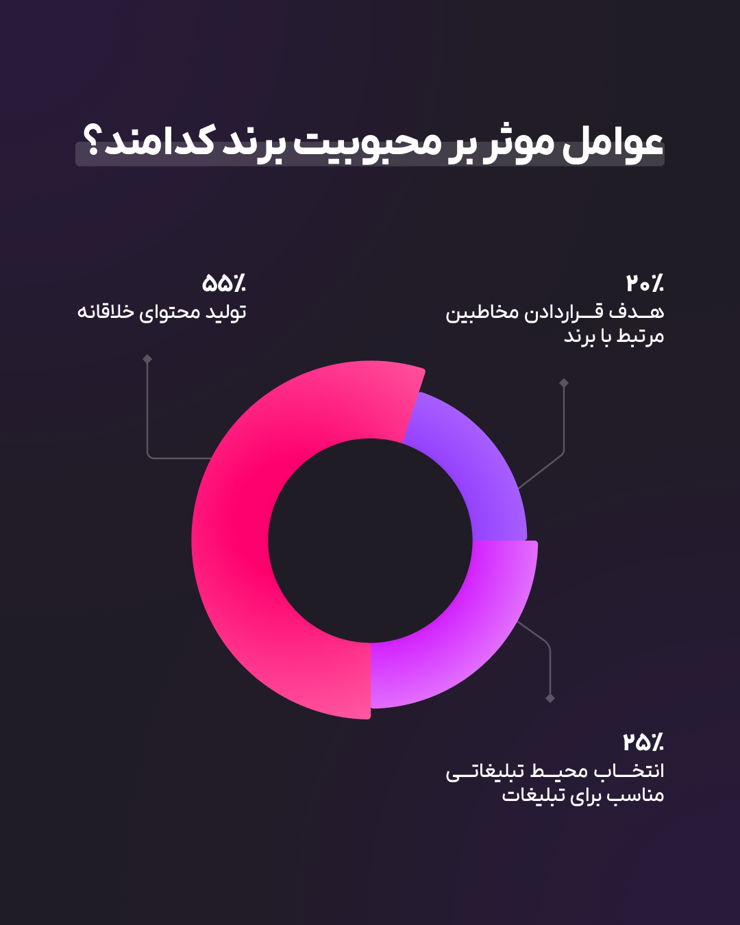 انتخاب‌های فضاهای بانشاط برای تبلیغات، تمایل به خرید را به طور چشم‌گیر افزایش می‌دهد 2
