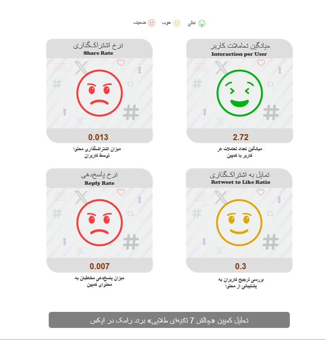 کالبدشکافی کمپین «۷ ثانیه طلایی» رامک؛ چالشی برای جلب مشارکت مخاطب 3