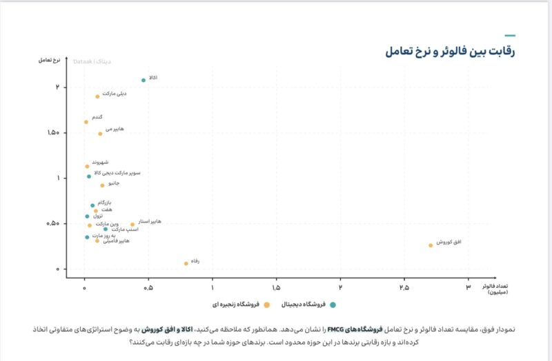 ۹۵ درصد از کامنت‌های کاربران در صفحه کسب‌وکارها بی‌پاسخ می‌ماند 3
