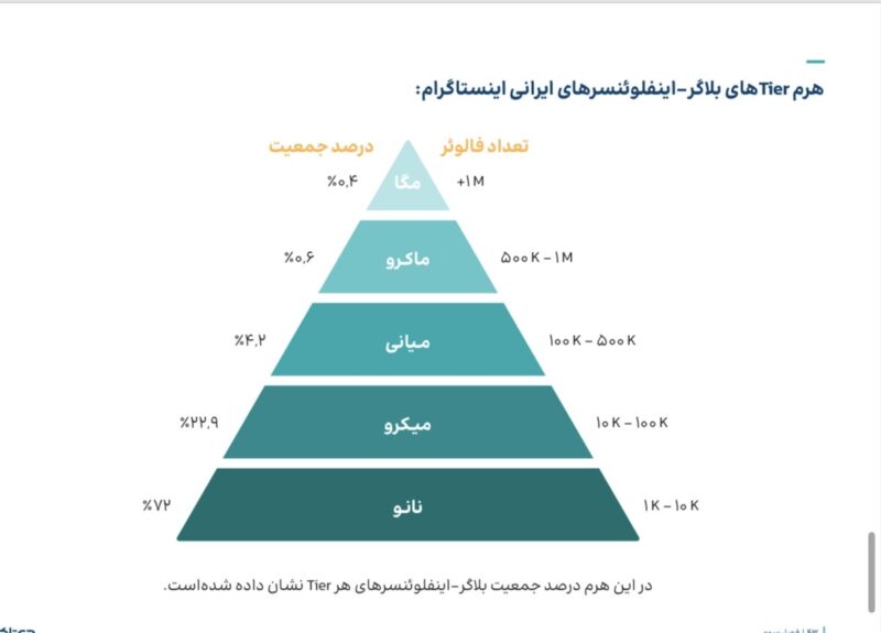 ۹۵ درصد از کامنتهای کاربران در صفحه کسبوکارها بیپاسخ میماند 5 ۹۵ درصد از کامنتهای کاربران در صفحه کسبوکارها بیپاسخ میماند 4