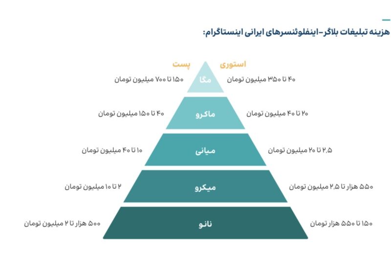 ۹۵ درصد از کامنت‌های کاربران در صفحه کسب‌وکارها بی‌پاسخ می‌ماند 5