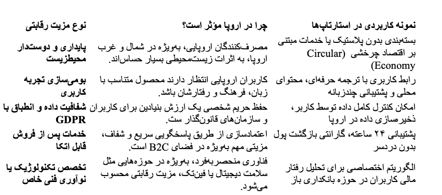 استراتژی رقابت در بازار اروپا برای استارتاپ‌ها 1