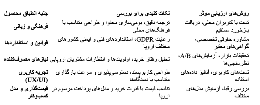 استراتژی رقابت در بازار اروپا برای استارتاپ‌ها 2