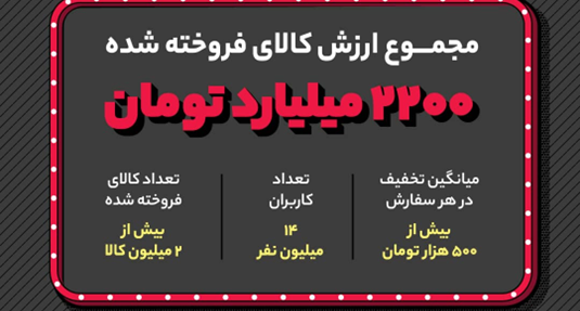 دیجی‌کالا در «روز اول» بلک فرایدی ۲.۲ همت کالا فروخت