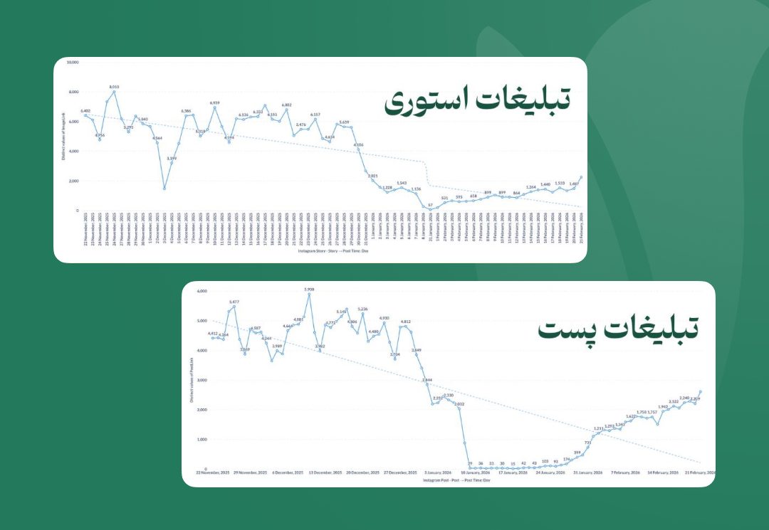 تبلیغات اینستاگرامی در مسیر بازگشت قرار دارد